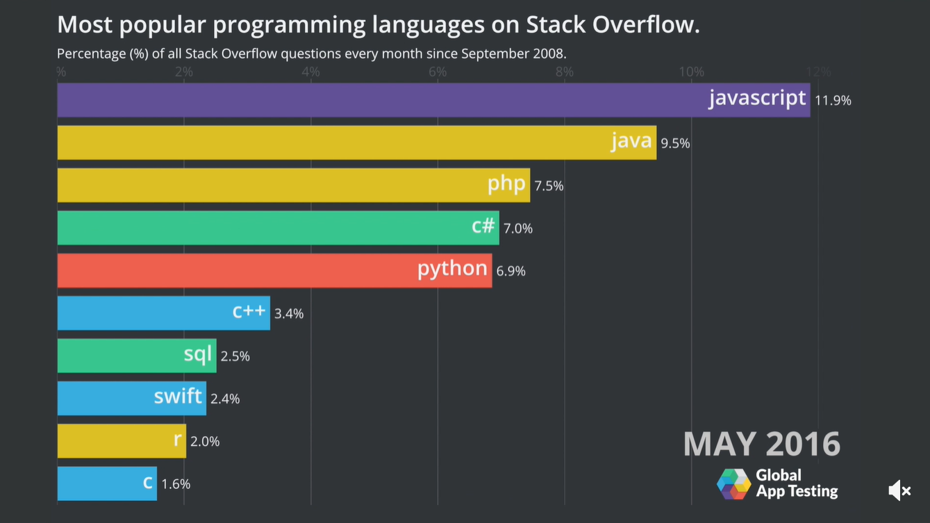 2019-09-17-programming-languages.png