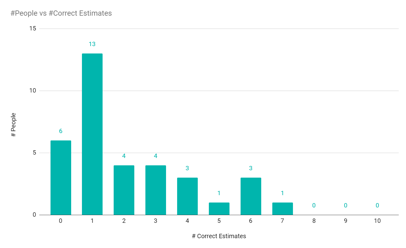 2020-11-10-estimates.png